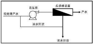 关于盐水密封圈不严密所引发的反渗透系统运行故障(图4) 图片4.png
